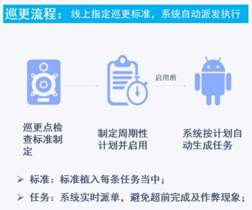 干貨分享 如何實(shí)現(xiàn)園區(qū)物業(yè)管理智能化